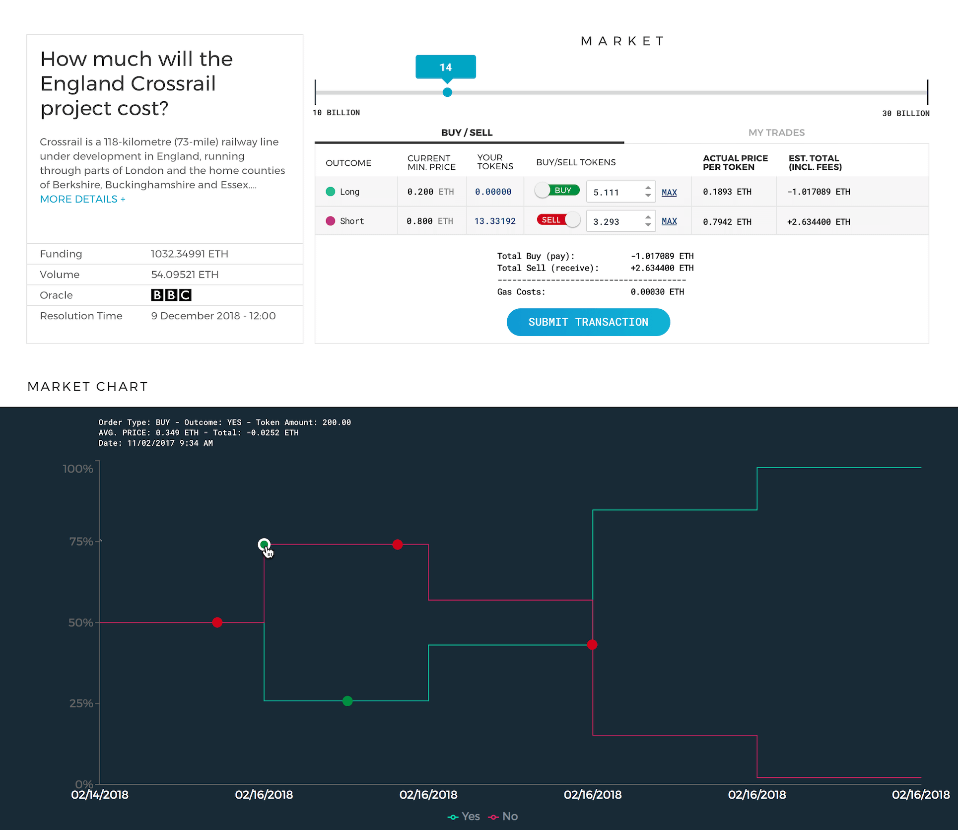 Prediction Markets UX - 3